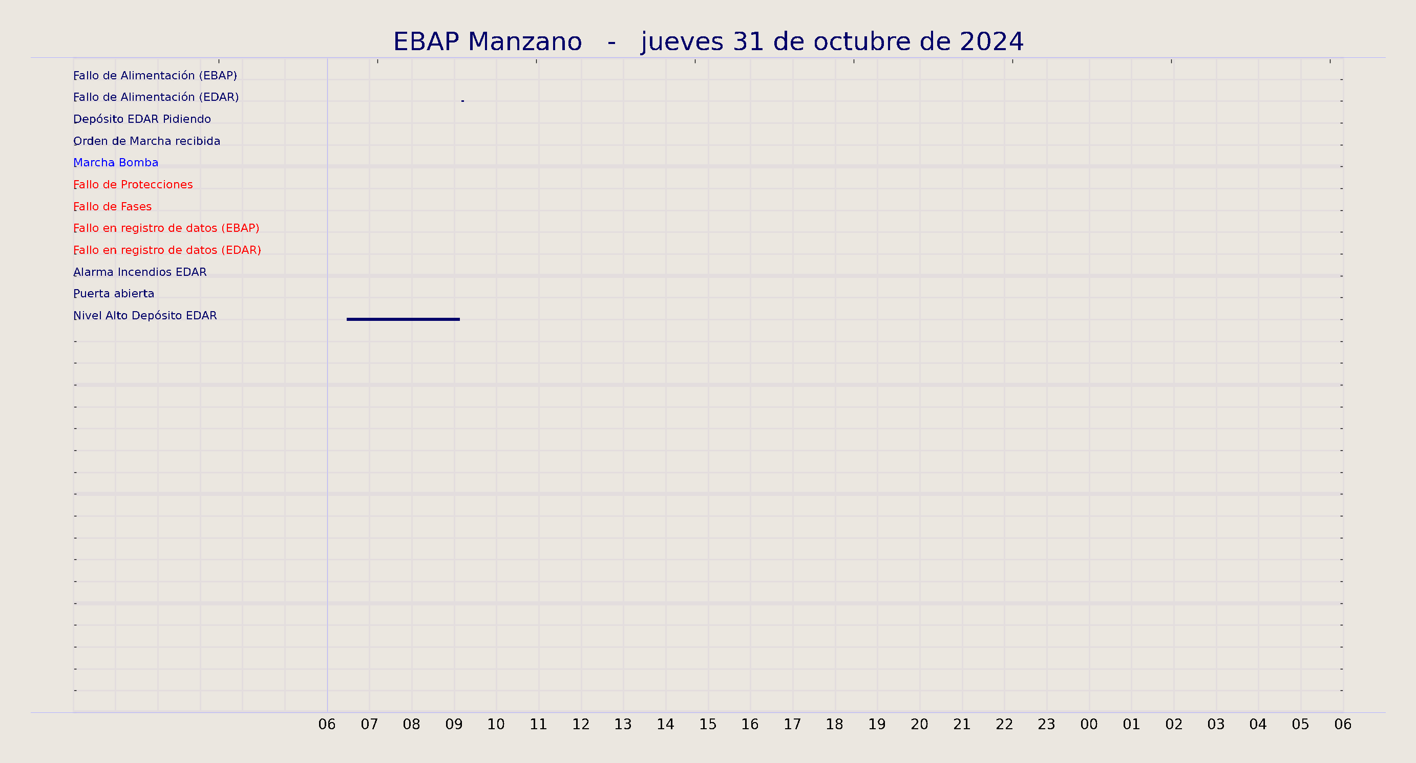 ../../imagenes/vid/2024/EBAP Manzano/2024-10-31 EBAP Manzano.png
